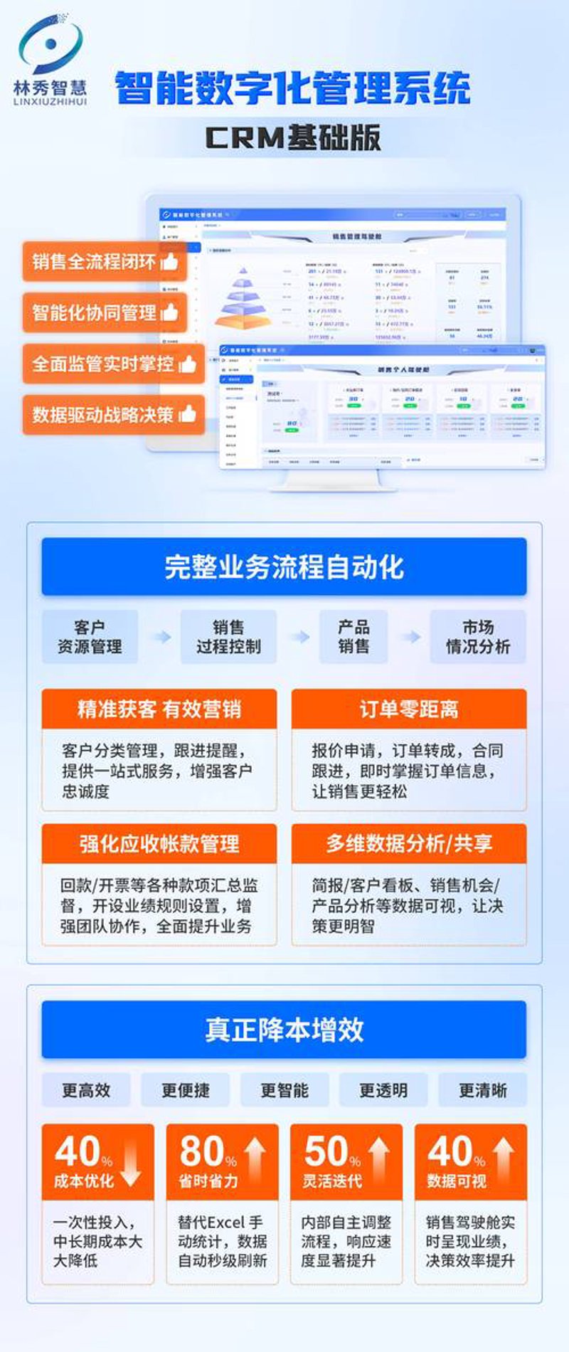 数字化转型：ERP系统开发助力企业提升竞争力