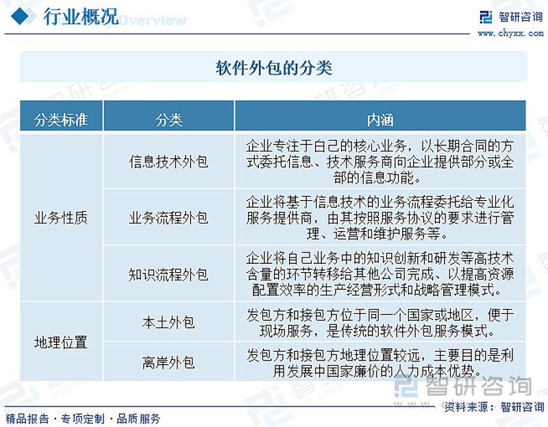 上海软件开发公司的创新与挑战